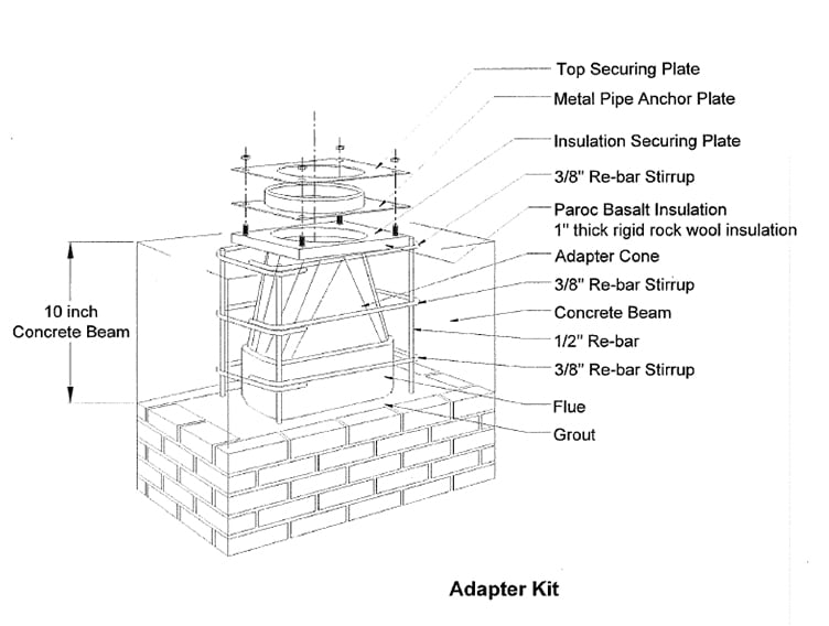LCAK adapter kit labeled installation diagram
